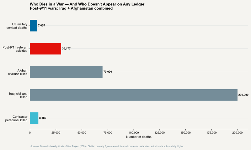 Who dies — and who doesn't appear on the ledger