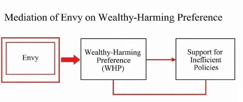 WHP Definition