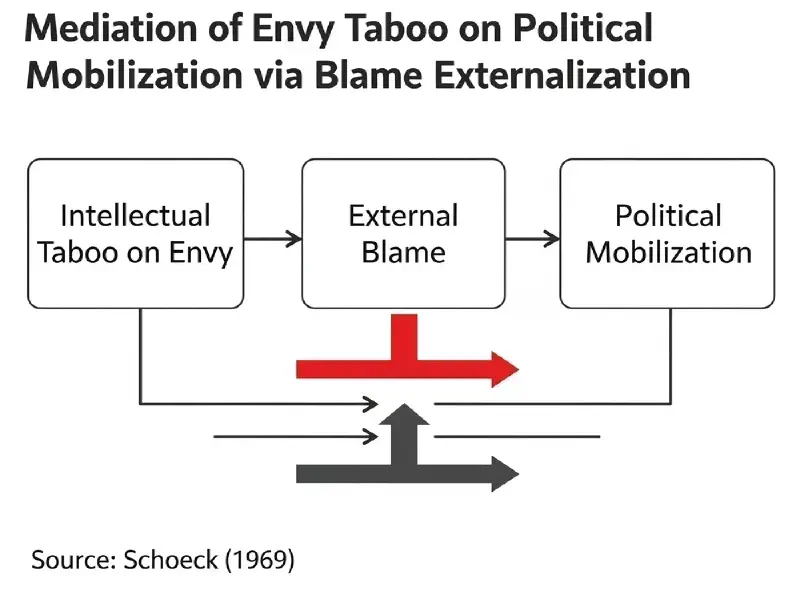 Envy Condemnation