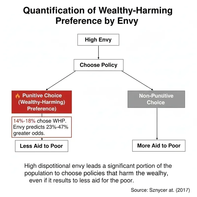 WHP Quantification