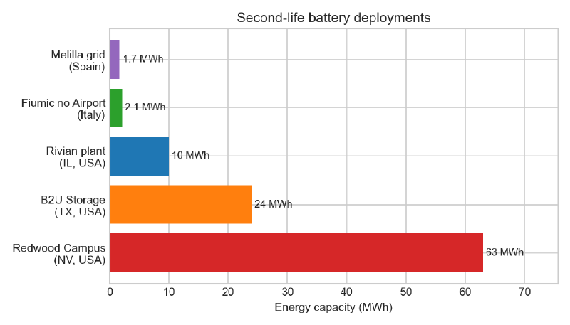 Case study capacities