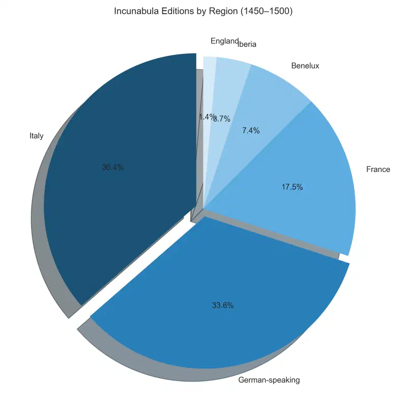 Incunabula Distribution, 1450-1500